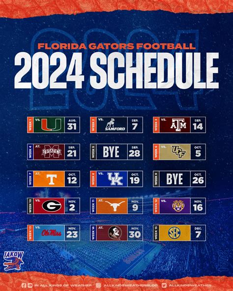 florida gators 2016 football schedule|florida gators 2016 schedule.